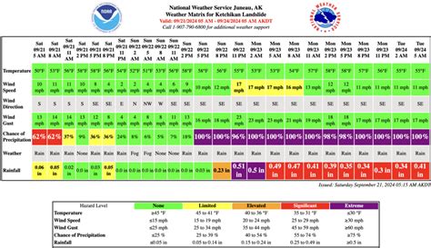 cabuyao weather|noaa marine weather ketchikan.